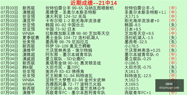 最新,女足半决赛,焦点战,世界杯投注,体育博彩,足球竞猜,在线投注,世界杯赔率,投注策略,体育赛事投注,世界杯赛程,安全投注,世界杯下注