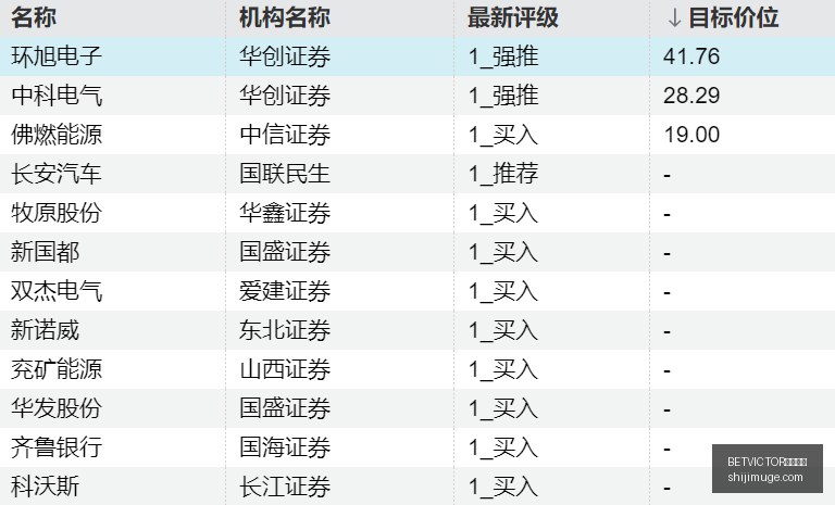 小米电竞手,机性能升级,游戏体验再,BETVICTOR伟德官网,BETVICTOR伟德官网app,BETVICTOR伟德官网平台