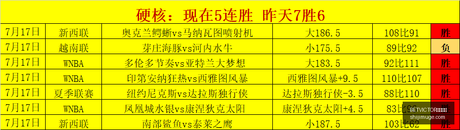 日至,日新游大盘,终极指南,BETVICTOR伟德官网,BETVICTOR伟德官网app,BETVICTOR伟德官网平台